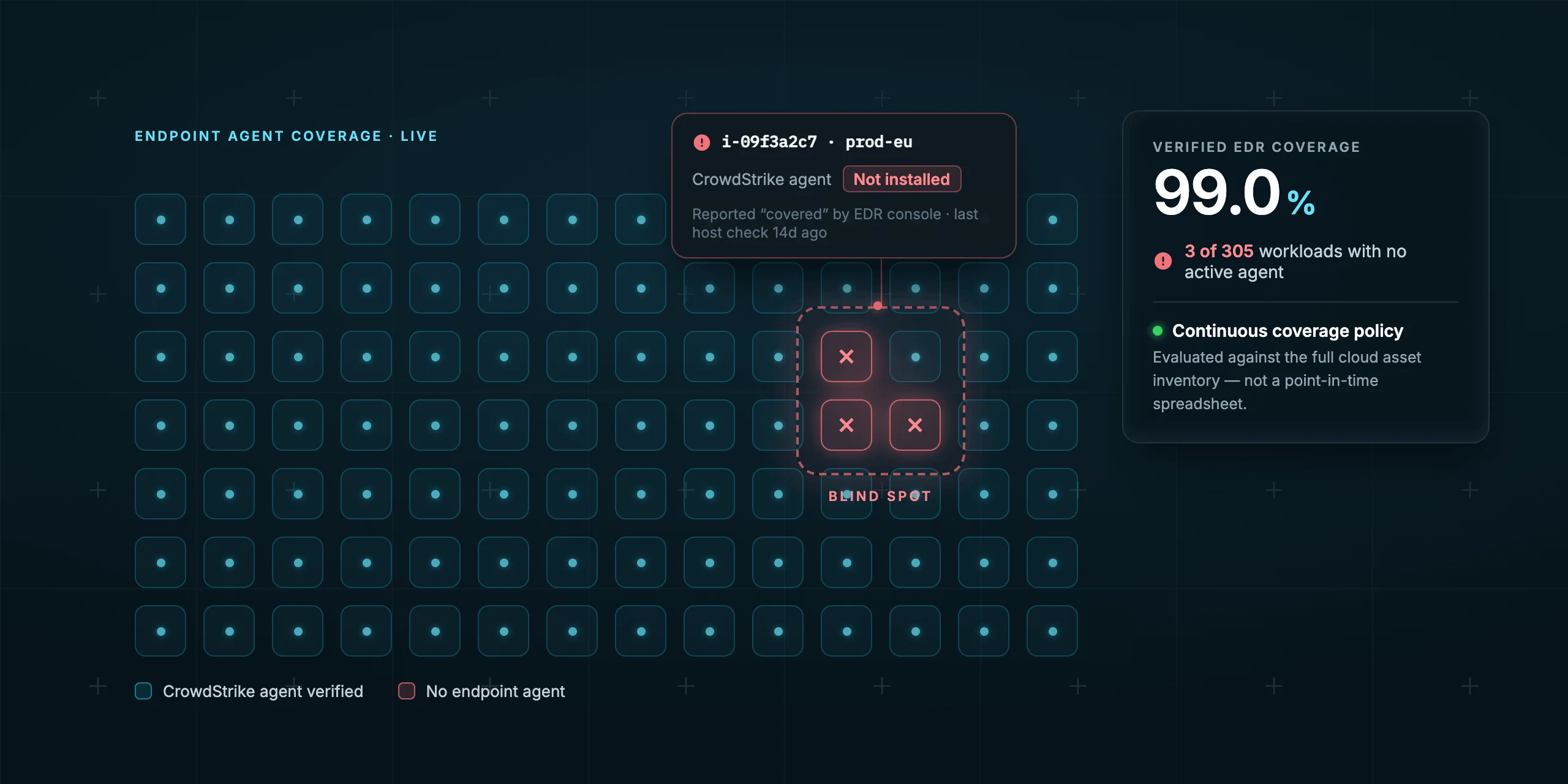 How to Verify CrowdStrike Is Running on Every Cloud Workload