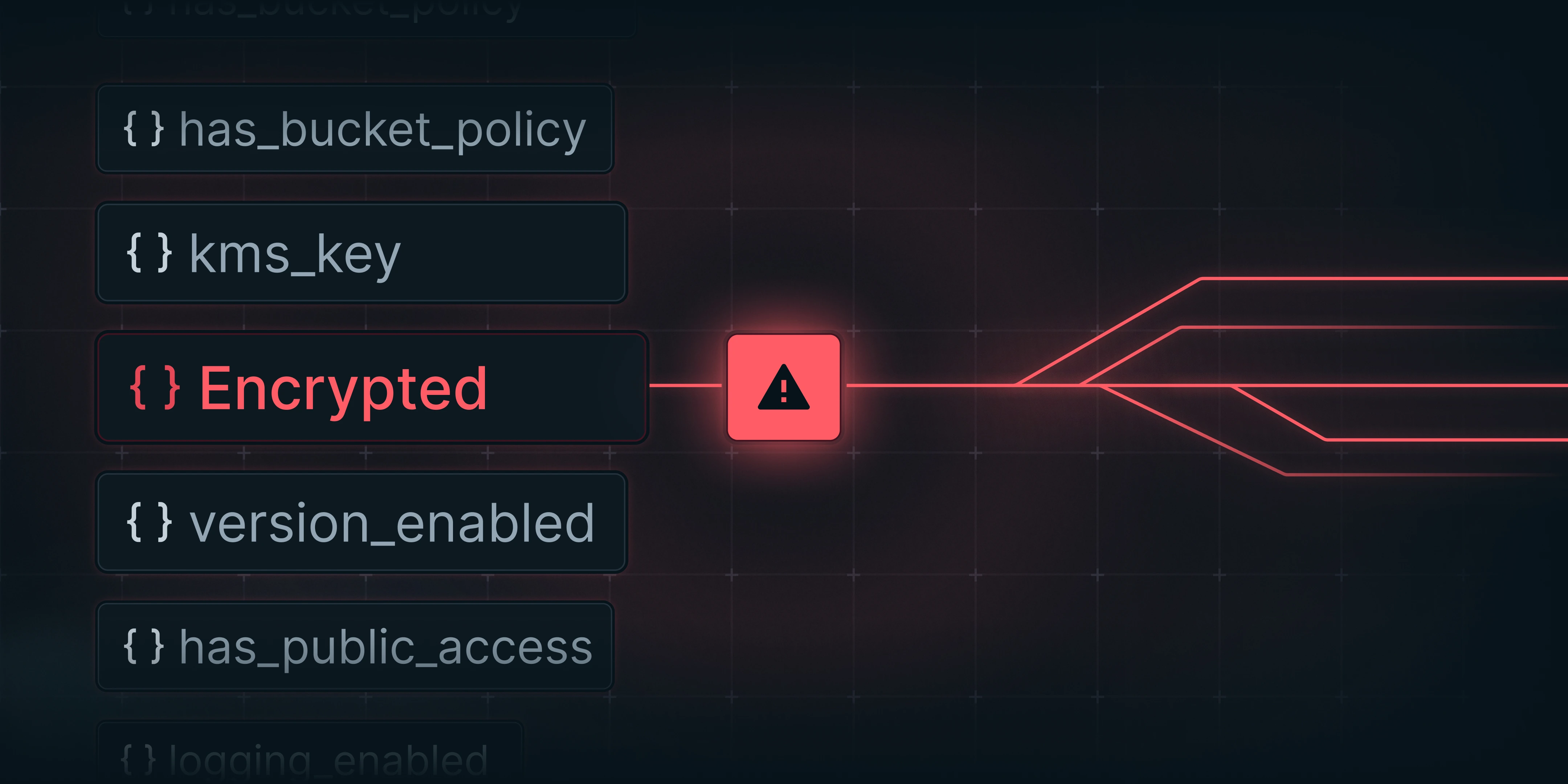 Why Misconfigs and Configuration Controls Matter for Cyber Security