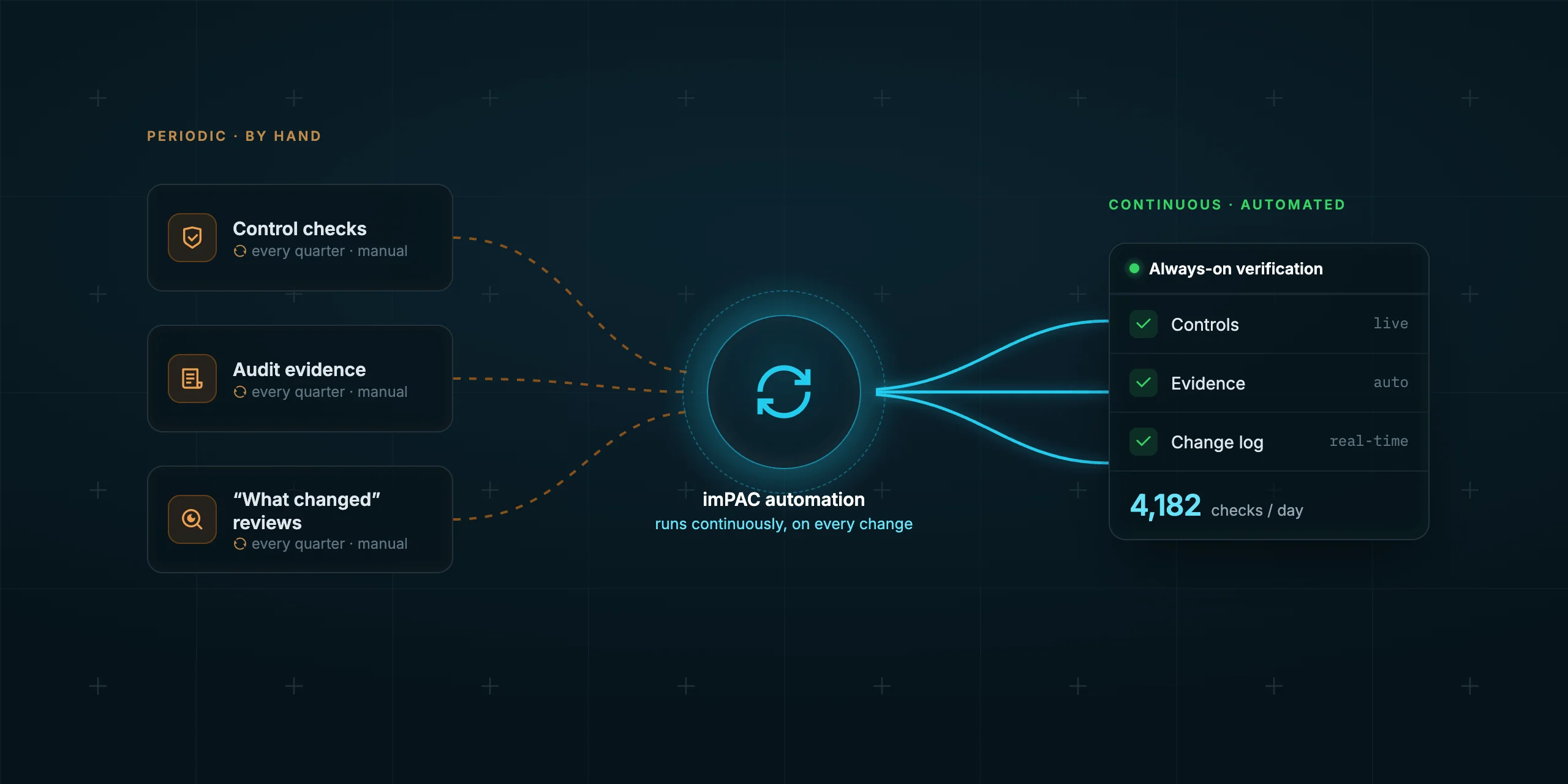 Where the Return on Optimizing Cloud Governance Actually Comes From