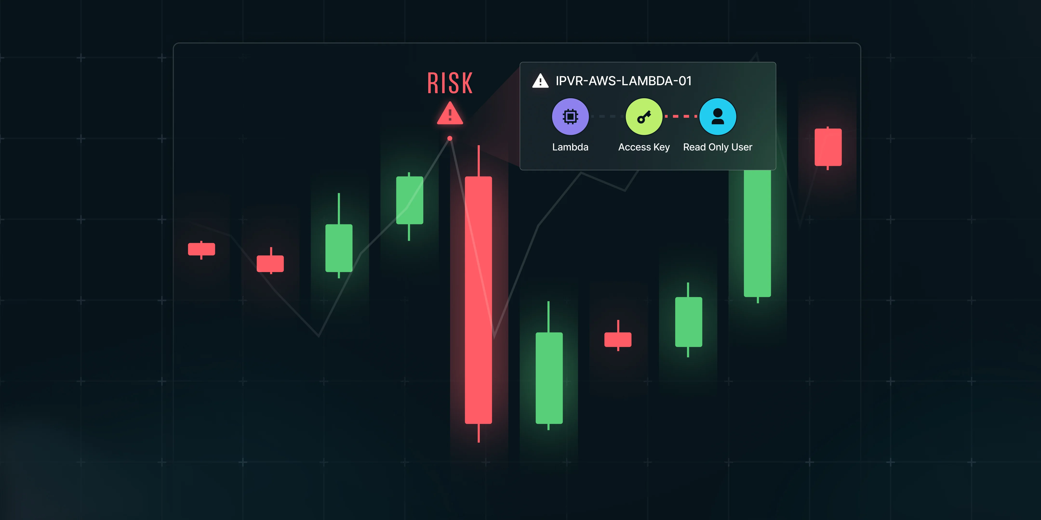 Why Security Tools Should Work Like Trading Platforms