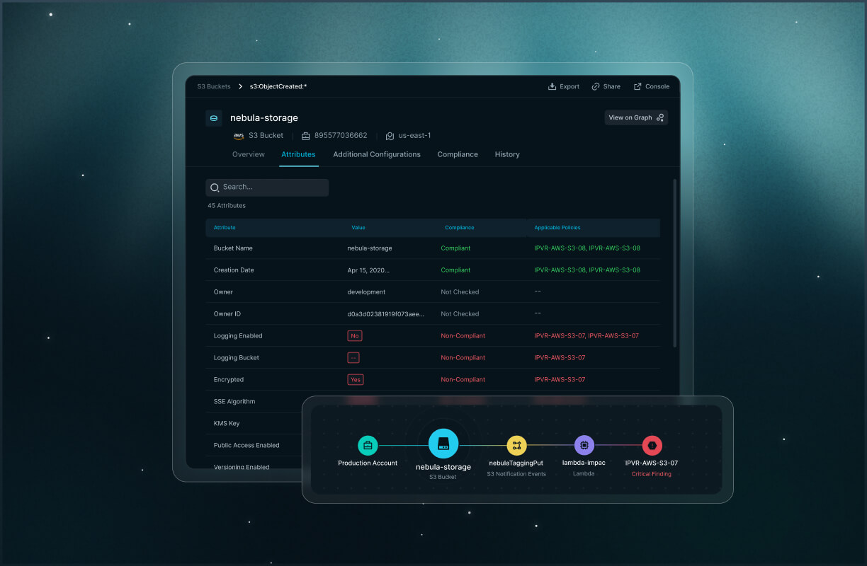 Playbooks dashboard