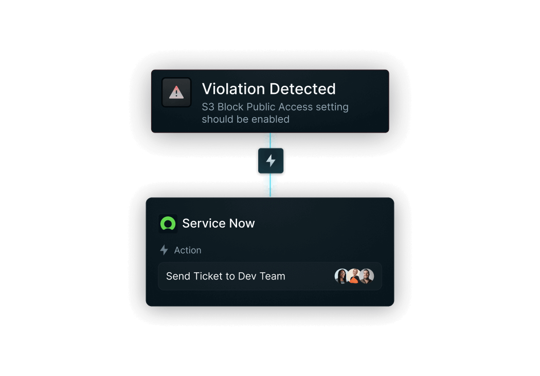 No-Code Simplicity