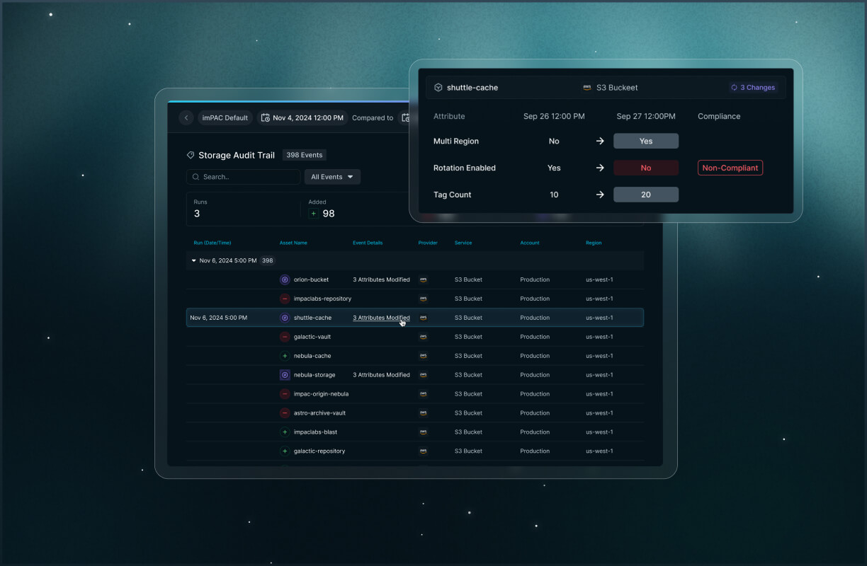 Product dashboard